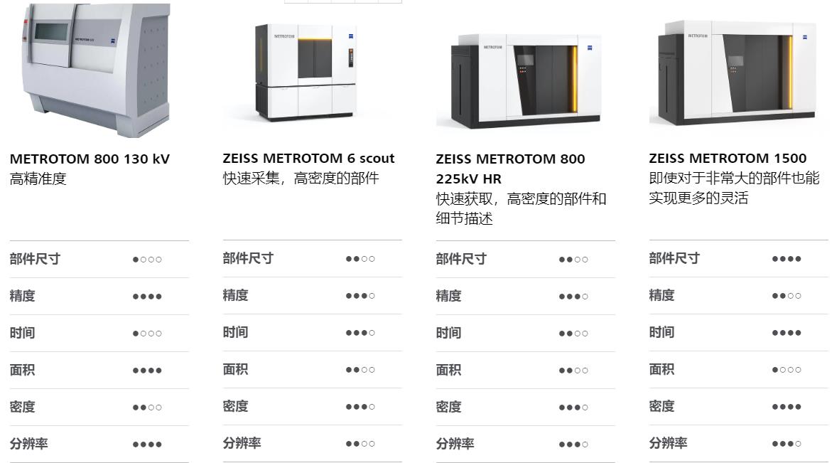 龙岩龙岩蔡司龙岩工业CT