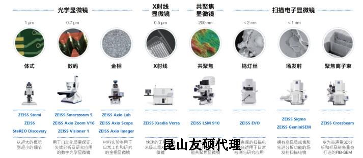 龙岩蔡司龙岩扫描电镜